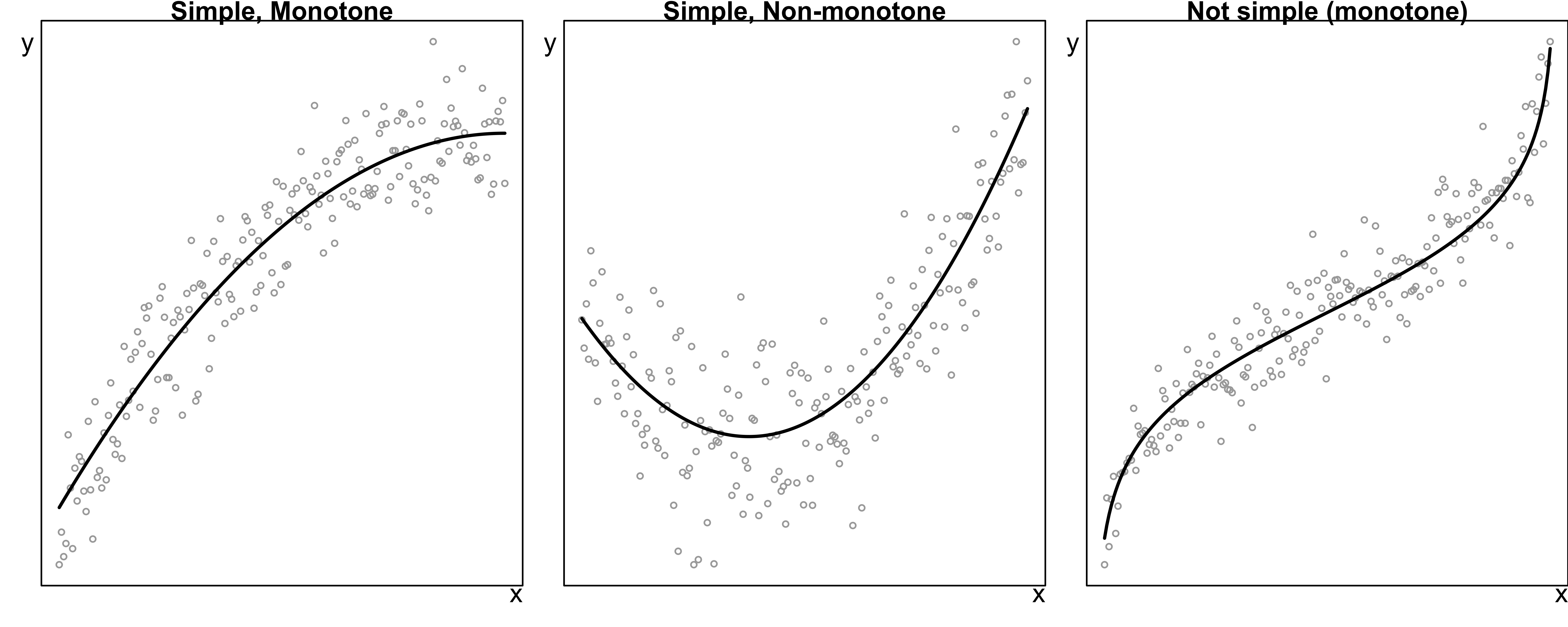 MATH 4780 (MSSC 5780) - Fall 2026 – Regression Diagnostics Linearity