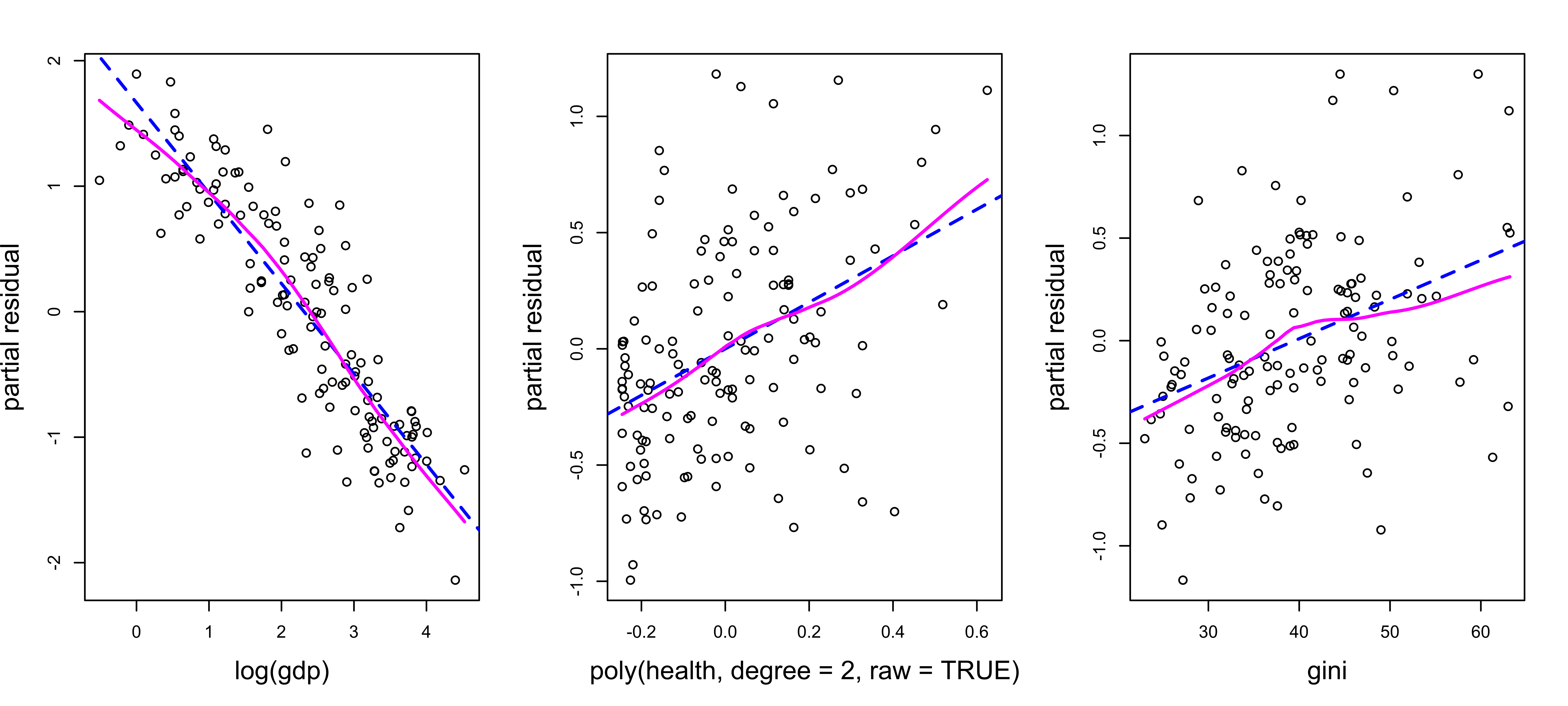 MATH 4780 (MSSC 5780) - Fall 2026 – Regression Diagnostics Linearity